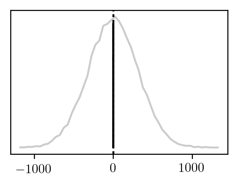 Sampling a finite difference by substituting Gaussians (wide view)