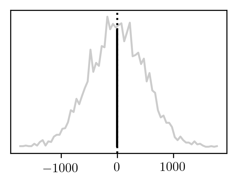 Sampling a finite difference by substituting Gaussians (wide view)