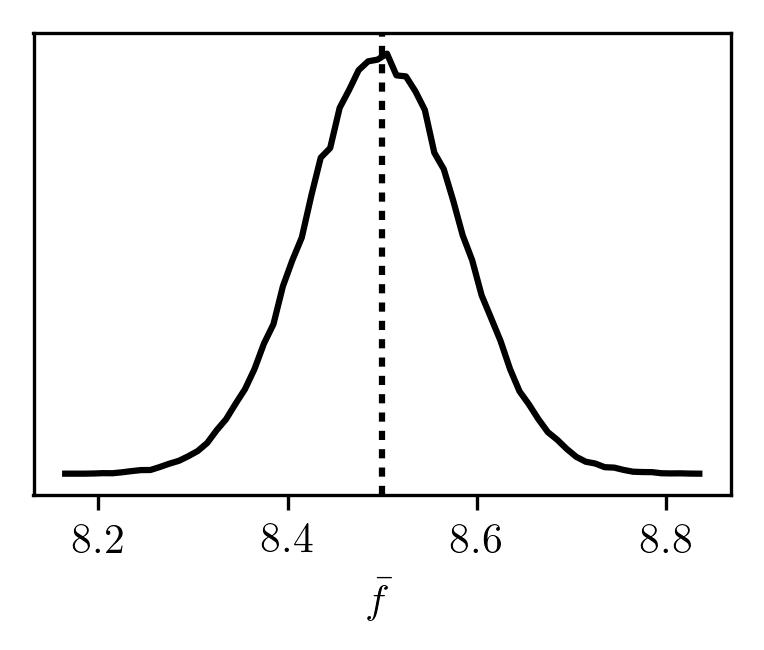 Monte Carlo integration example with Gaussian sampling