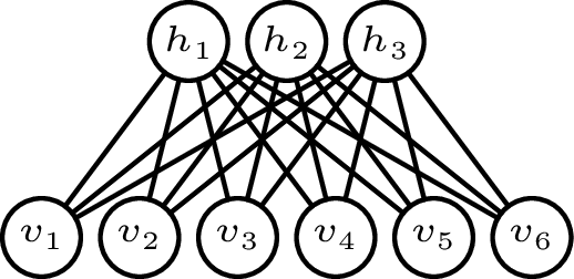 Schematic of a general restricted Boltzmann machine.