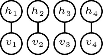 Schematic of a restricted Boltzmann machine with diagonal weights.